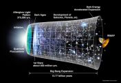 The Current Universe (Stage 4 Universe)