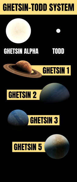 File:GhetsinToddSystem.png